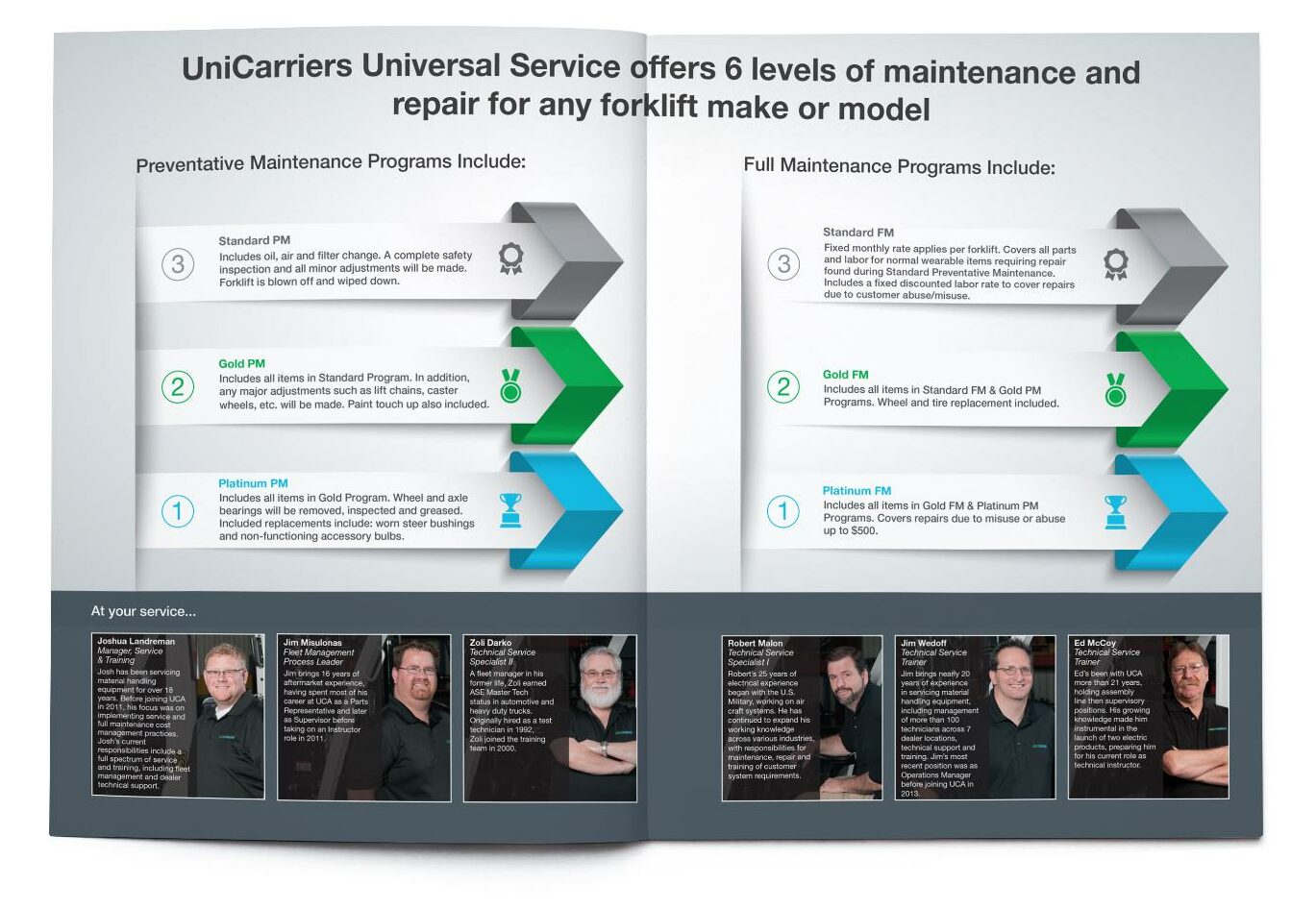Portfolio Print Unicarriers Brochure Spread
